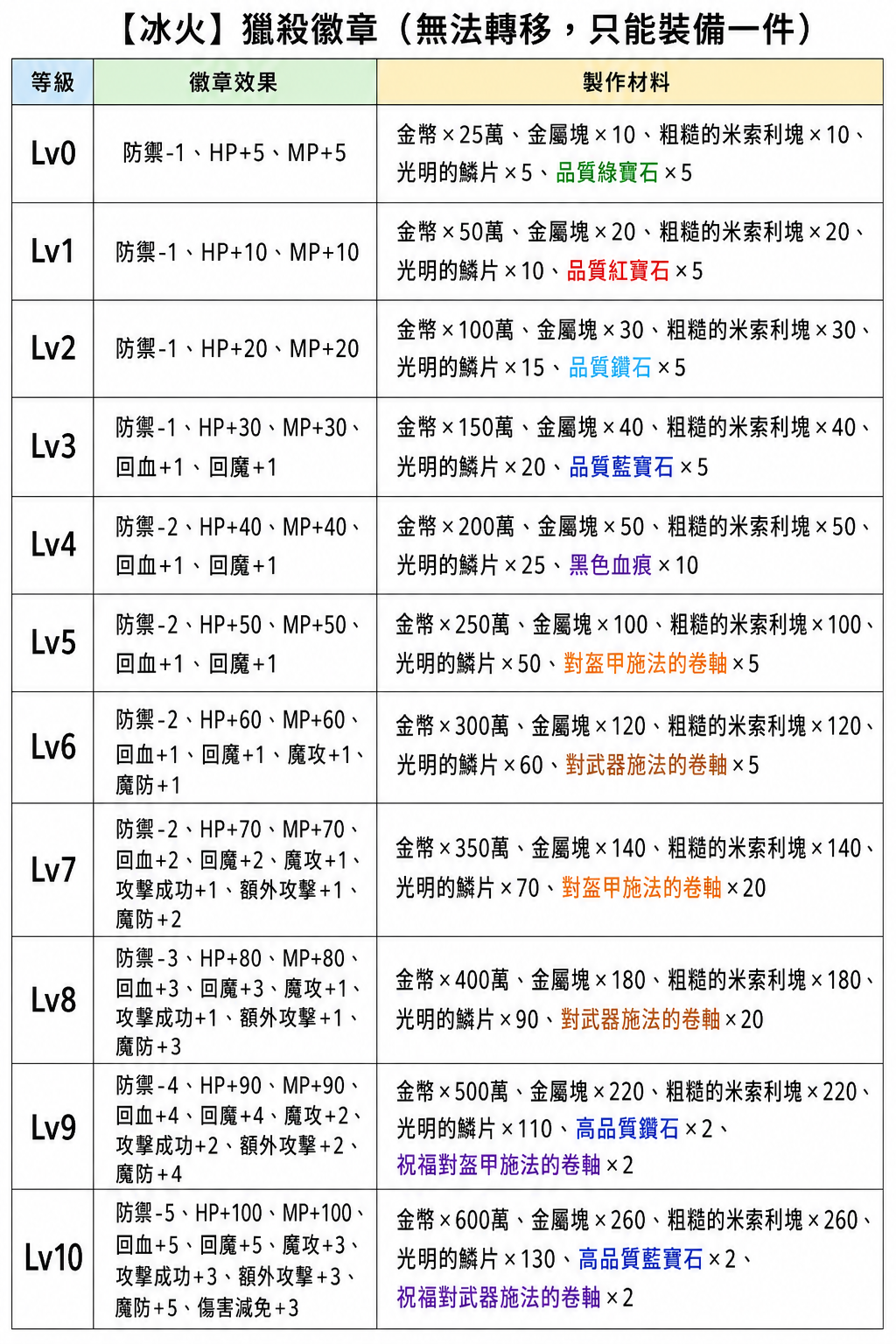 冰火獵殺徽章.jpg