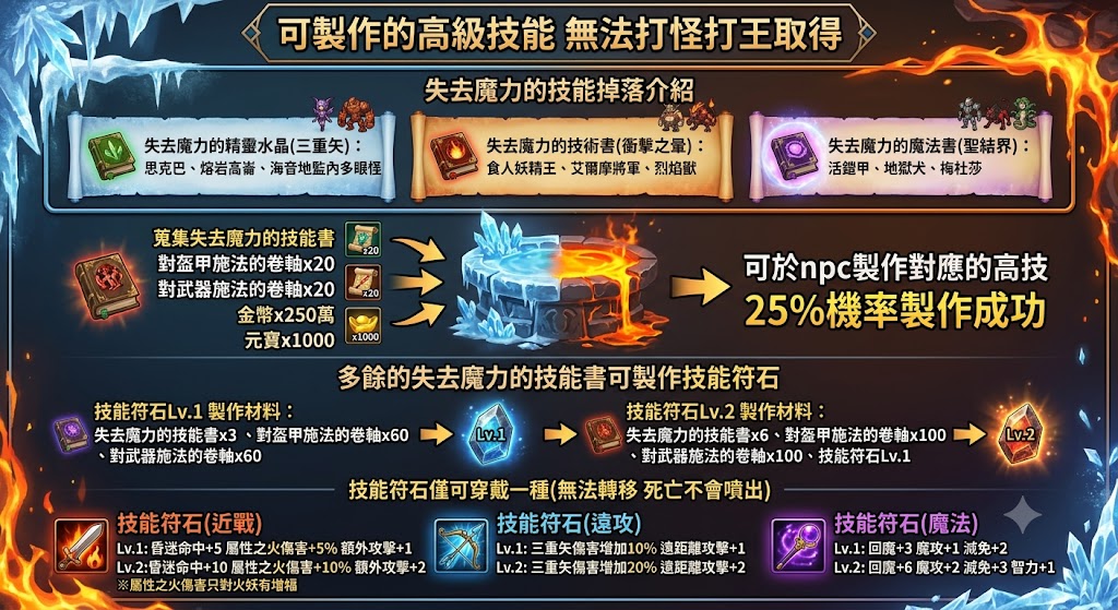 高技及高技符石.jpg