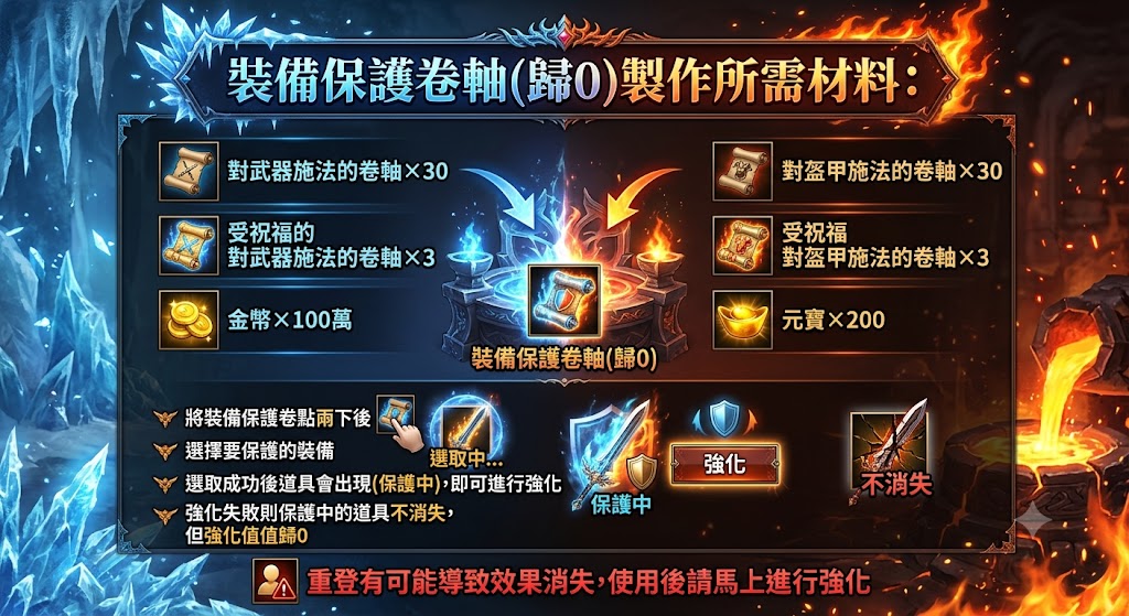 裝備保護卷.jpg